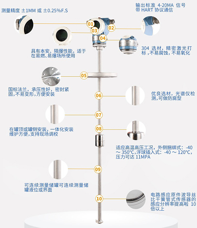 防腐型磁致伸縮液位計產品細節介紹圖