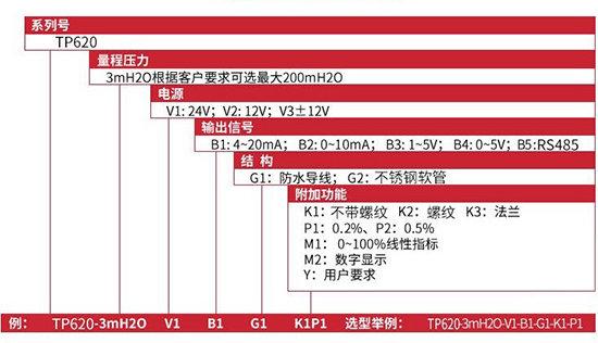 投入式液位計規格選型表