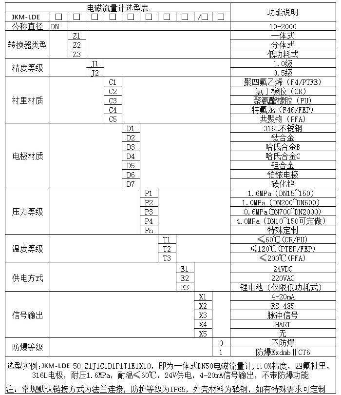 污水電磁流量計規格型號選型表