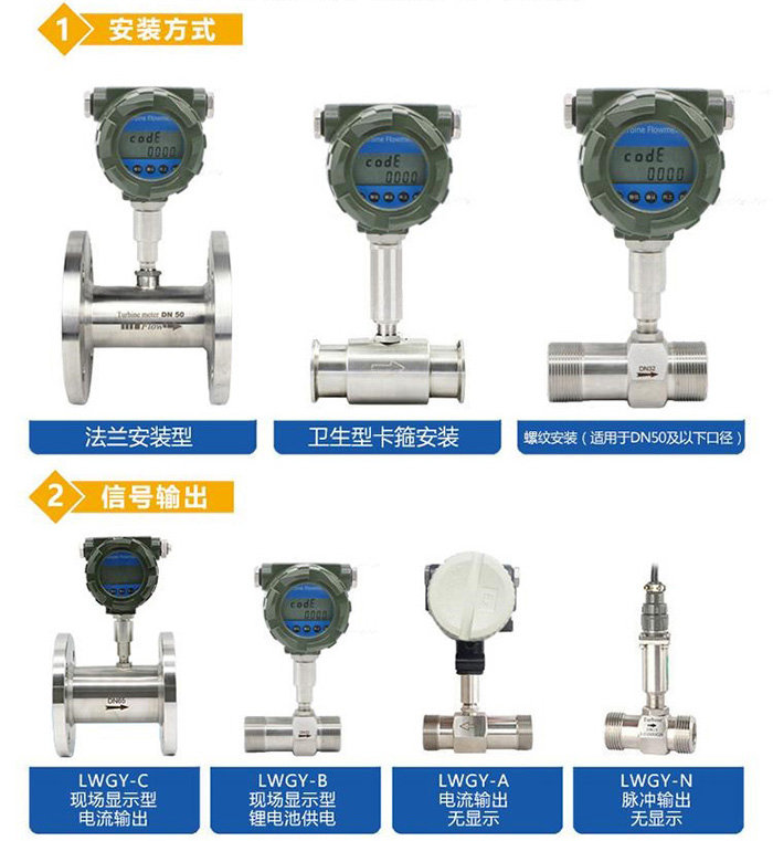 冷凝水流量計產品分類圖