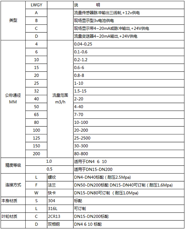冷凝水流量計規格型號表