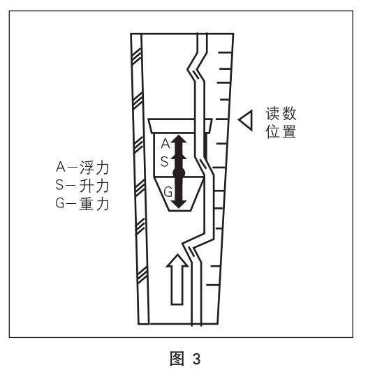 塑料管轉子流量計工作原理圖