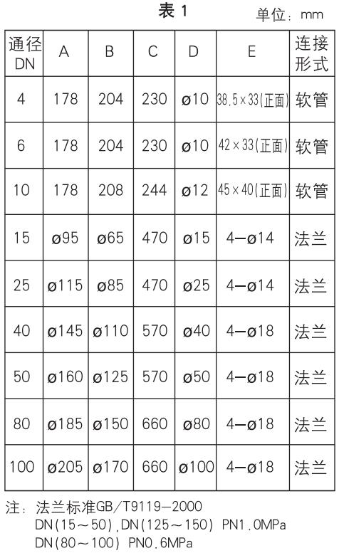 塑料管轉子流量計外形尺寸表