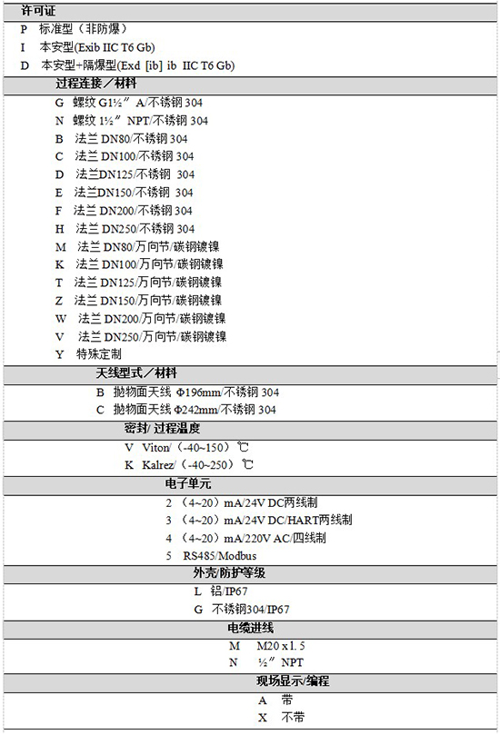 RD-707油罐雷達液位計規格選型表