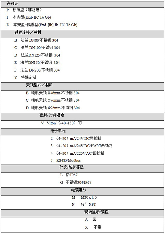 RD-709油罐雷達液位計規格選型表